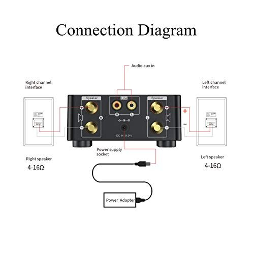 Amplificateur audio 50W + 50W, amplificateur stéréo, lecteur de carte mémoire HIFI Bluetooth 5.0 Digital Amplifier Board avec puce TPA3116, pour amplificateur AMP(noir) – Image 4