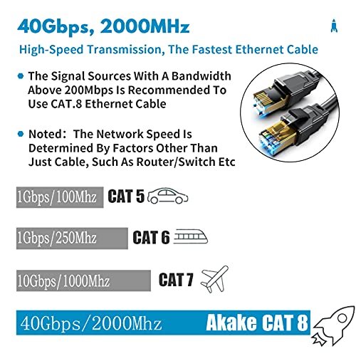 Akake Câble Ethernet de Classe 8, 0,5m 1m 9m 12M 15m 18m 30m câble de réseau Internet Haute Vitesse Lourd, à l'intérieur et à l'extérieur du Mur de Blindage du câble LAN Professionnel (0.5m) – Image 3