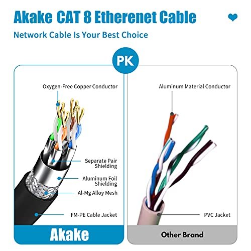 Akake Câble Ethernet de Classe 8, 0,5m 1m 9m 12M 15m 18m 30m câble de réseau Internet Haute Vitesse Lourd, à l'intérieur et à l'extérieur du Mur de Blindage du câble LAN Professionnel (0.5m) – Image 4